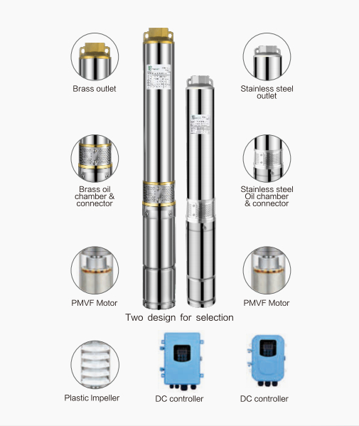 3"AC/DC BRUSHLESS PLASTICIMPELLER SOLAR PUMP
